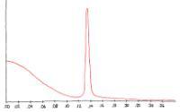 Ballmer Peak