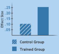 Lumosity