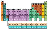 Periodic Chart