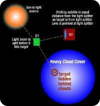Quantum Ghost Imaging